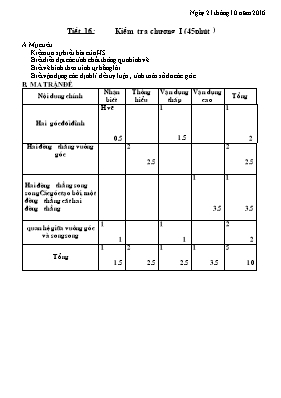 Đề kiểm tra một tiết chương 1 Hình học lớp 7 - Năm học 2016-2017